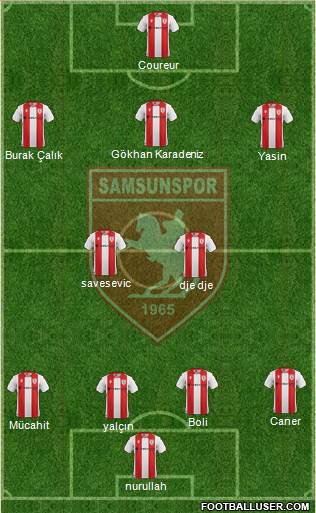 Samsunspor 4-2-4 football formation