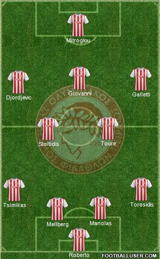 Olympiakos SF Piraeus Formation 2021