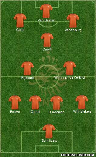 Holland Formation 2021