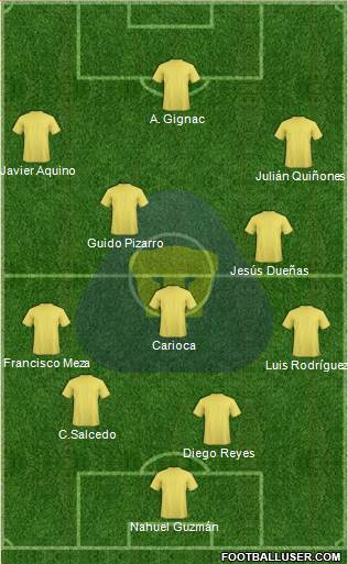 Club de Fútbol Universidad Formation 2021