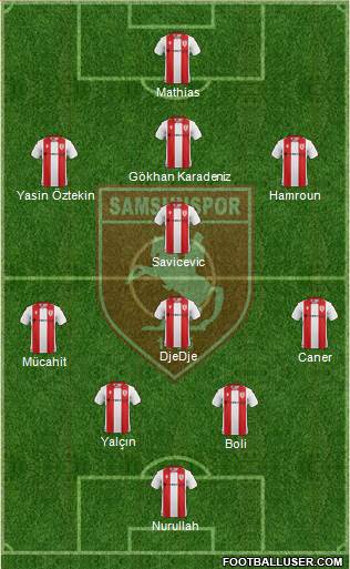 Samsunspor Formation 2021