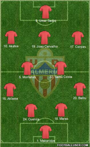 U.D. Almería S.A.D. Formation 2021