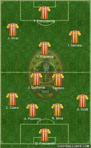 SD Aucas Formation 2021