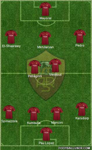 AS Roma Formation 2021