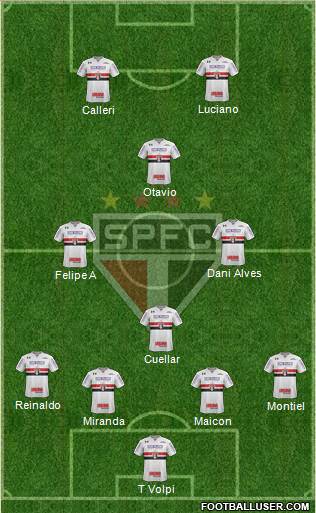 São Paulo FC Formation 2021