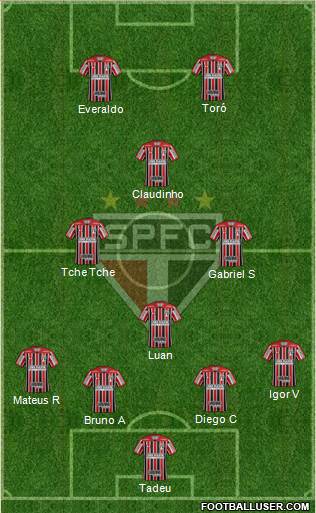 São Paulo FC Formation 2021