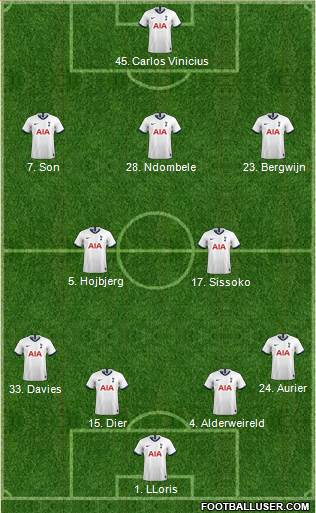 Tottenham Hotspur Formation 2021