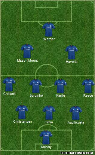 Chelsea Formation 2021