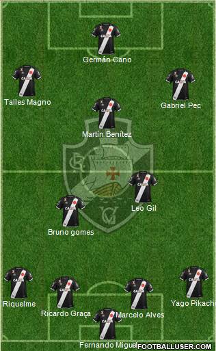 CR Vasco da Gama Formation 2021