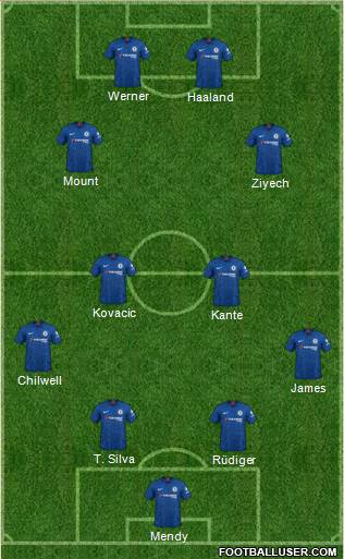 Chelsea Formation 2021