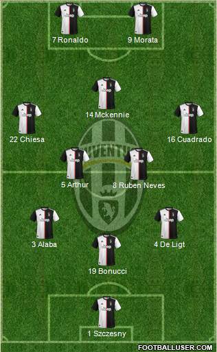 Juventus Formation 2021