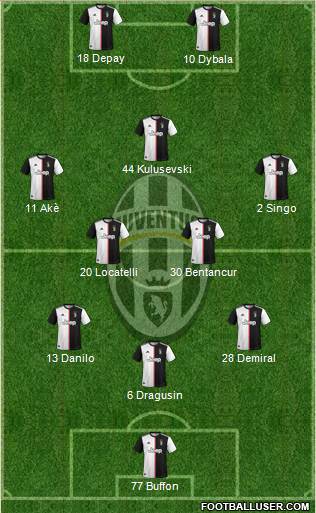 Juventus Formation 2021