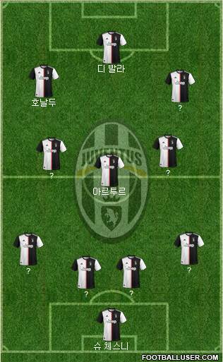 Juventus Formation 2021
