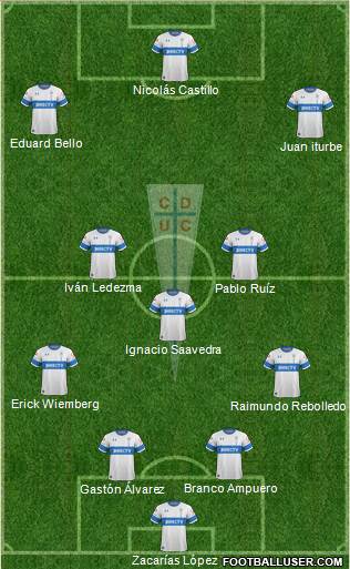 CD Universidad Católica Formation 2021