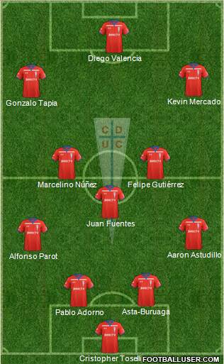 CD Universidad Católica Formation 2021