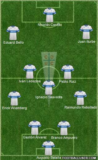CD Universidad Católica Formation 2021