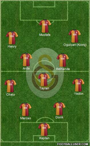 Galatasaray SK Formation 2021