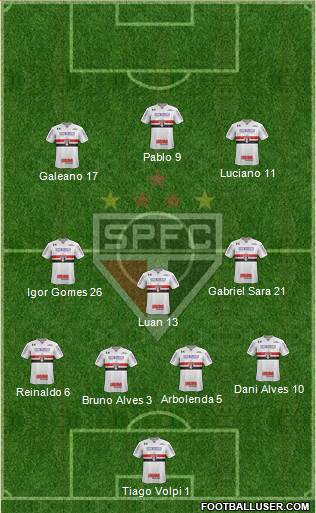 São Paulo FC Formation 2021
