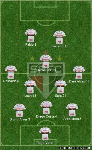 São Paulo FC Formation 2021