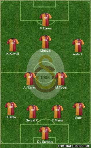 Galatasaray SK Formation 2021