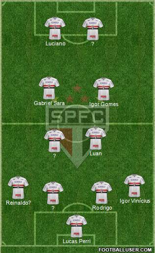 São Paulo FC Formation 2021