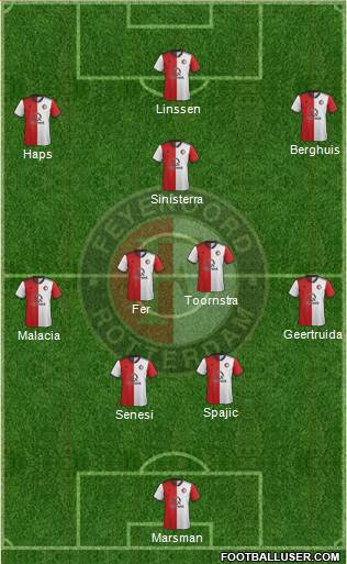 Feyenoord Formation 2021
