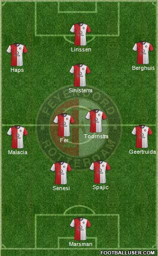 Feyenoord 4-2-3-1 football formation