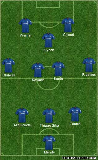 Chelsea Formation 2021