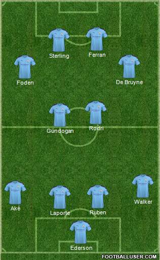 Manchester City Formation 2021