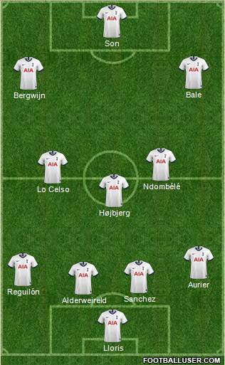Tottenham Hotspur Formation 2021