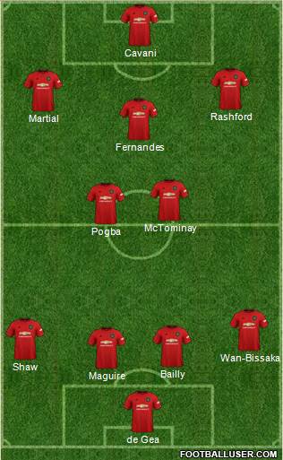 Manchester United Formation 2021