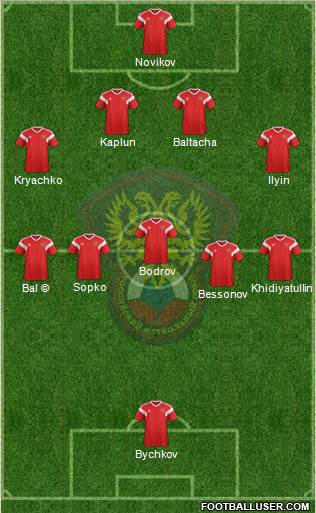 Russia Formation 2021
