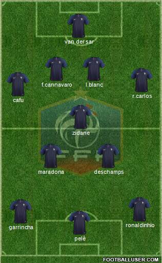France Formation 2021