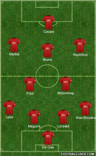 Manchester United Formation 2021