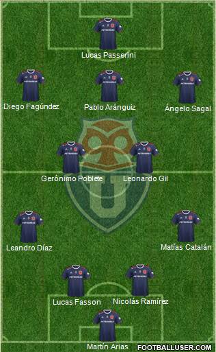 CF Universidad de Chile Formation 2021