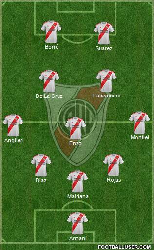 River Plate Formation 2021