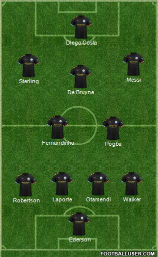 Manchester City Formation 2021