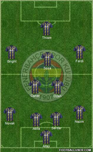 Fenerbahçe SK Formation 2021