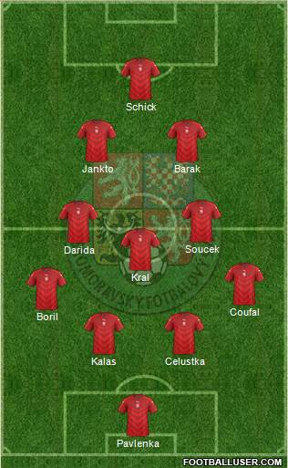 Czech Republic Formation 2021