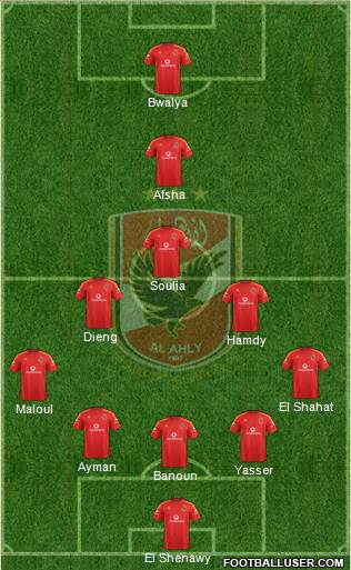 Al-Ahly Sporting Club Formation 2021