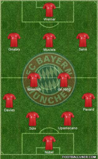 FC Bayern München Formation 2021