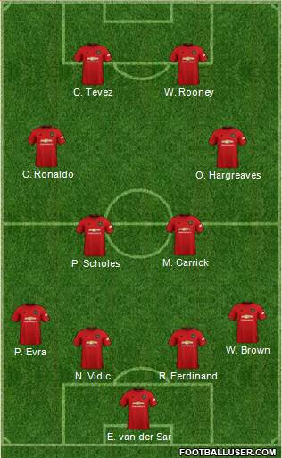 Manchester United Formation 2021