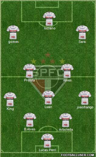 São Paulo FC Formation 2021