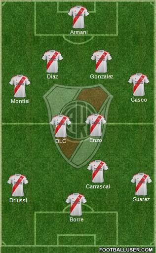 River Plate Formation 2021