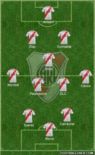 River Plate Formation 2021