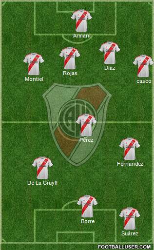 River Plate Formation 2021