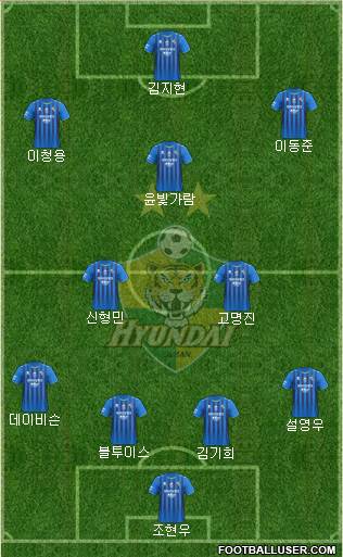 Ulsan Hyundai Formation 2021