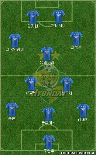 Ulsan Hyundai Formation 2021
