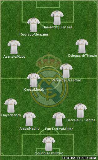 Real Madrid C.F. Formation 2021