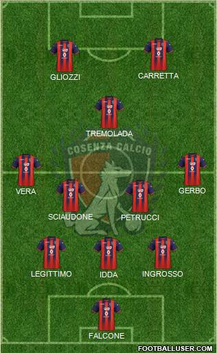 Cosenza 1914 Formation 2021
